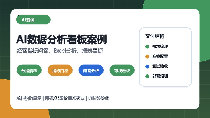 AI数据分析看板案例