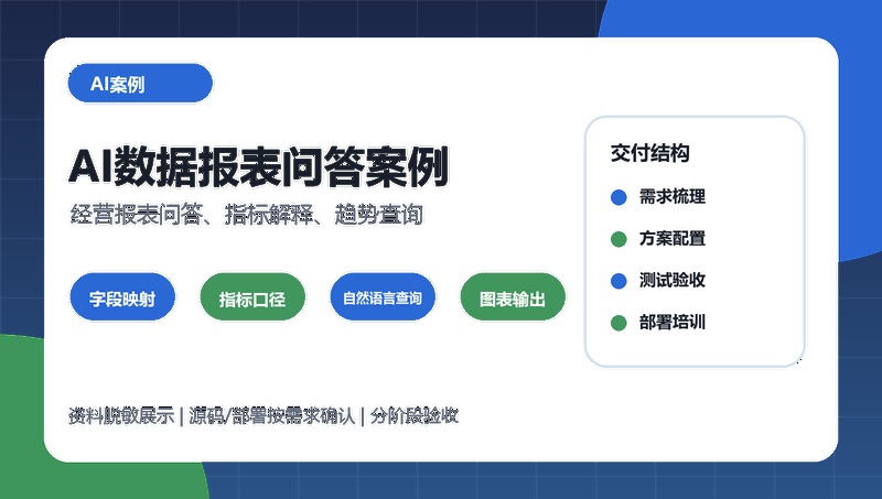 AI数据报表问答案例